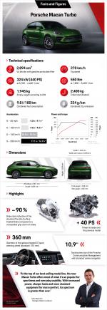 Porsche Macan Turbo 2019 года (WW)
